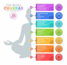 Why are the chakra colors important, and how should I work with them?